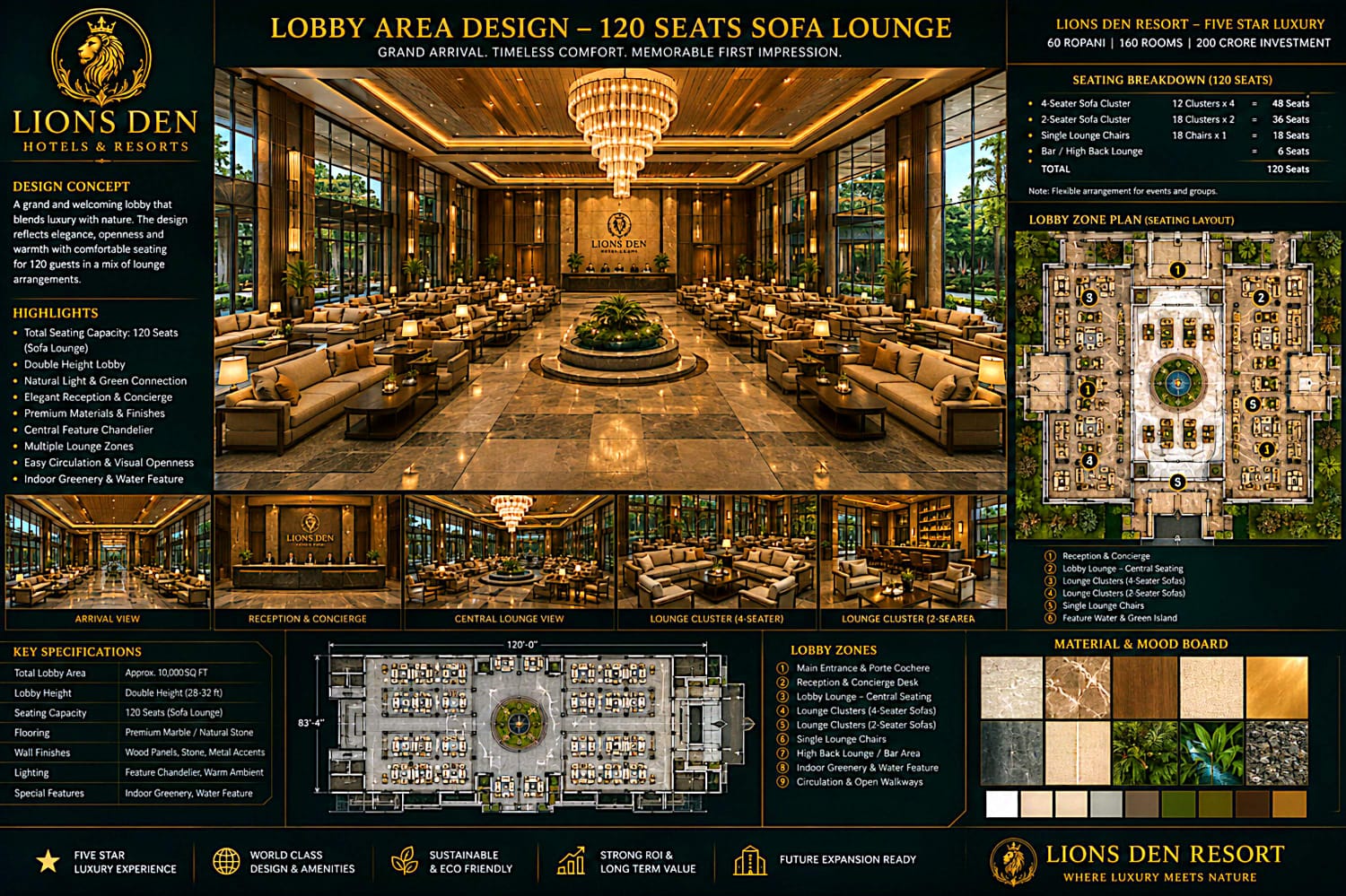 Memorable dining